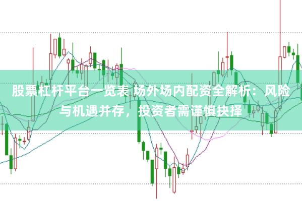 股票杠杆平台一览表 场外场内配资全解析：风险与机遇并存，投资者需谨慎抉择